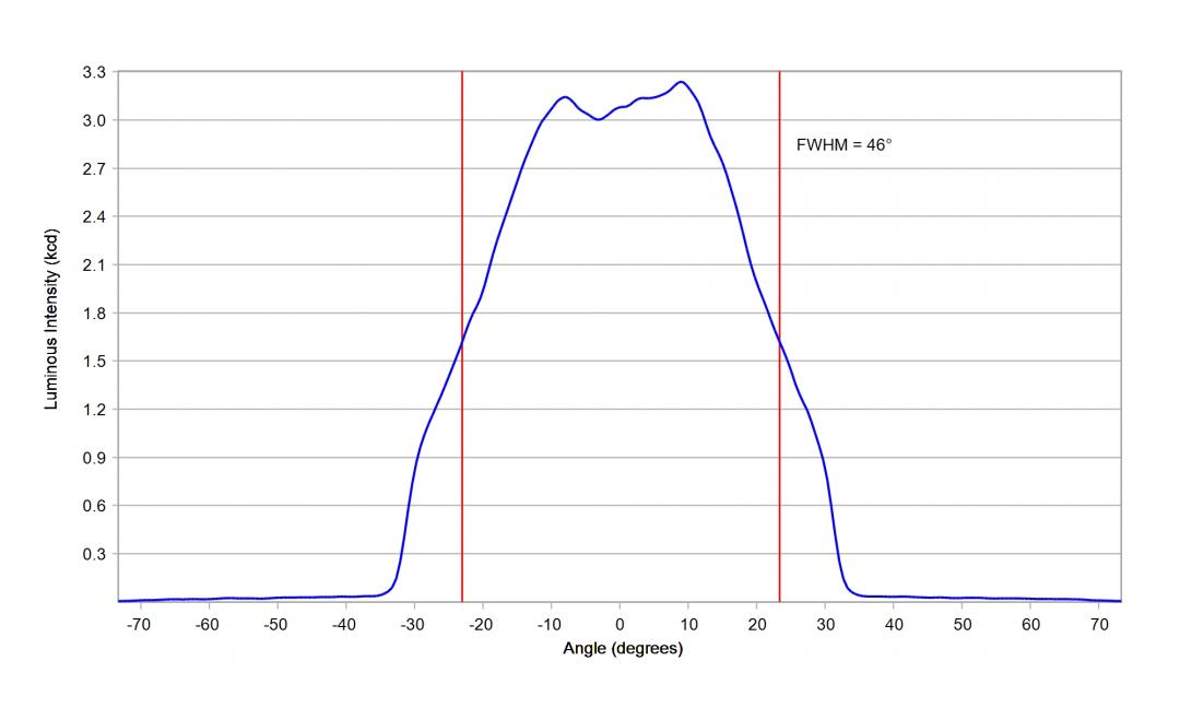 optic-12964-Oslon_Pure_1010_True_Green-cross-section-image.jpg
