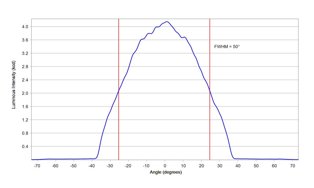 optic-12964-Oslon_Pure_1414_Green-cross-section-image.jpg