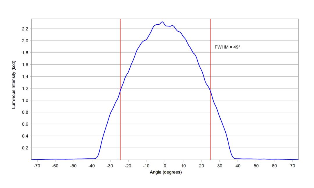 optic-12964-Seoul-STWSC12S-E1-cross-section-image.jpg