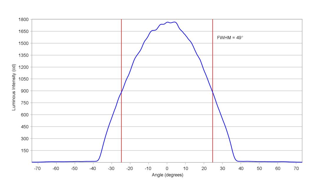 optic-12965-LUXEON_2835C_6V-cross-section-image.jpg