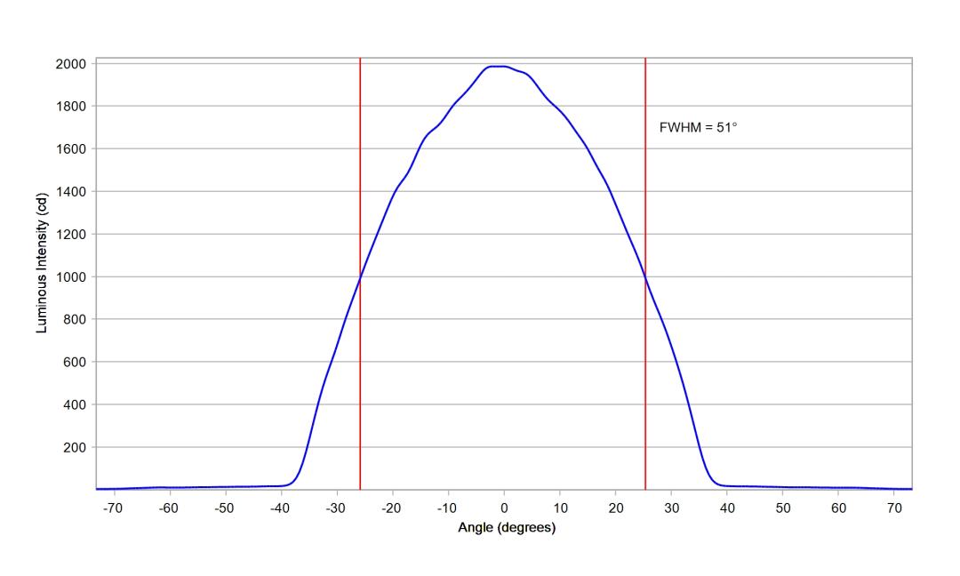 optic-12965-LUXEON_3030-2D_Plus_SQ-cross-section-image.jpg