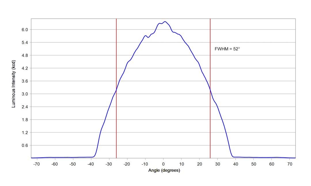 optic-12965-Luminus_SFT-25R-WES-F-cross-section-image.jpg