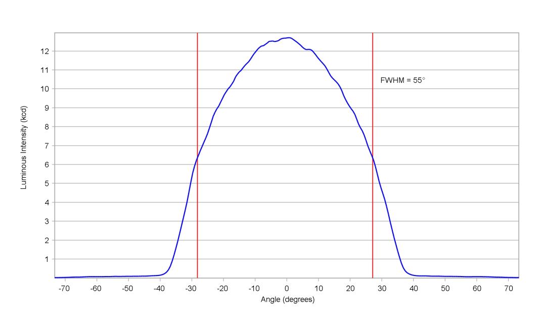 optic-12965-Luxeon_5050_Square_30V-cross-section-image.jpg