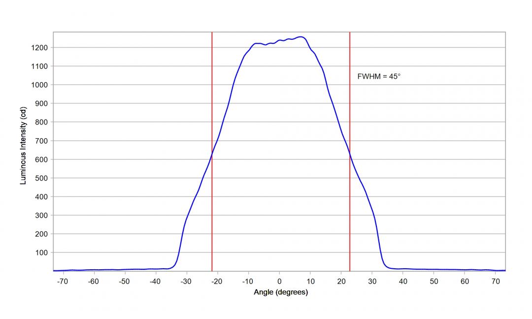 optic-12965-Oslon_Pure_1010_White_GW_VJLPE1_CM-cross-section-image.jpg