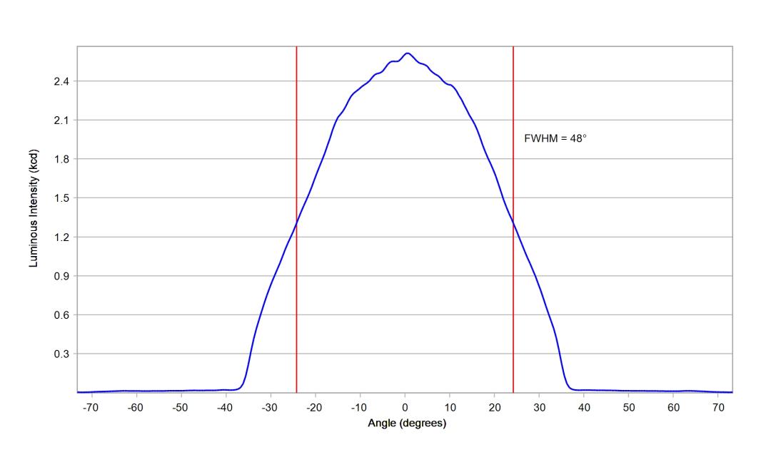 optic-12965-Oslon_Pure_1414-cross-section-image.jpg