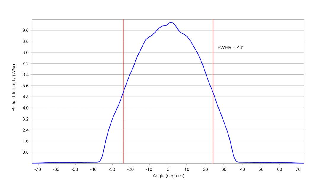 optic-12965-Oslon_Pure_1414_DeepBlue-cross-section-image.jpg