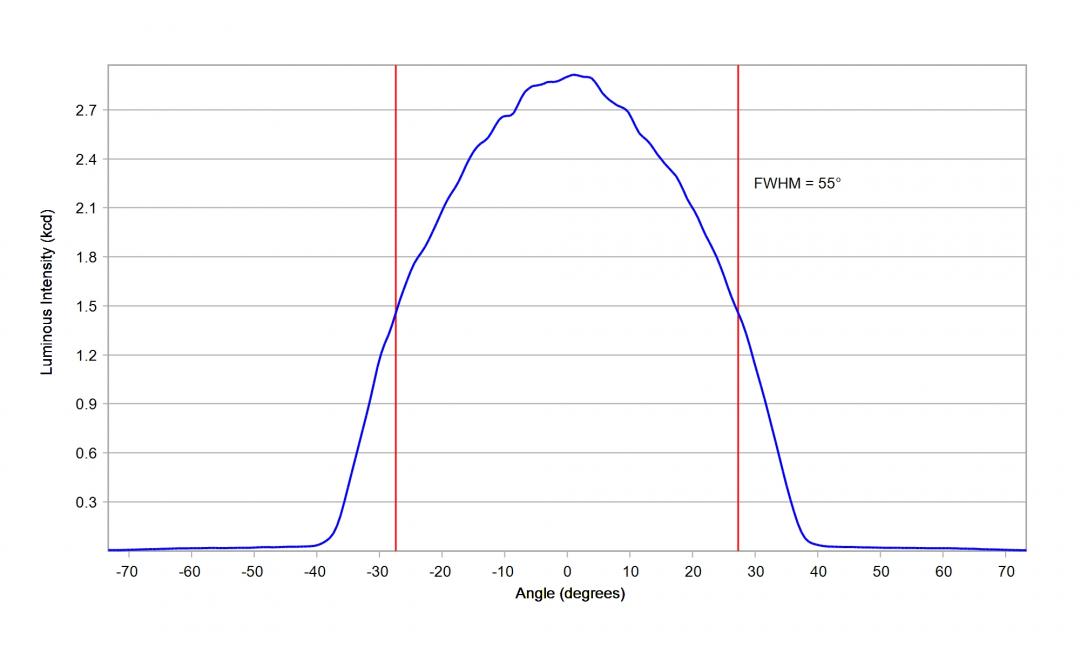 optic-12965-Osram_OSCONIQ_S_5050_GW_QP9LR32.PM-cross-section-image.jpg