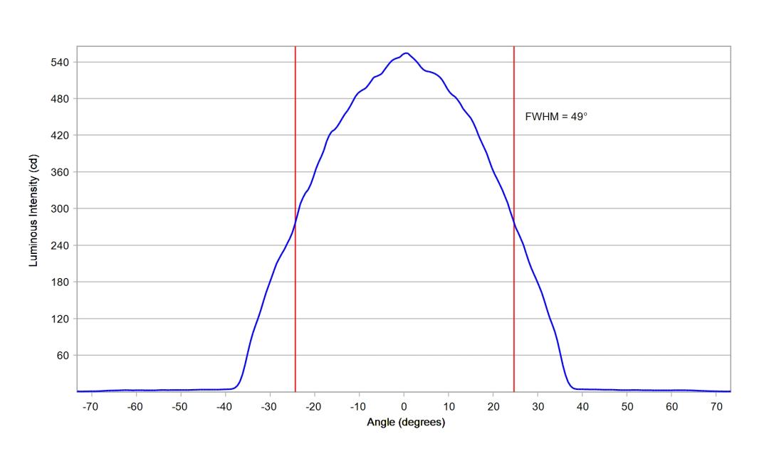 optic-12965-Seoul-STWSC12S-E2-cross-section-image.jpg