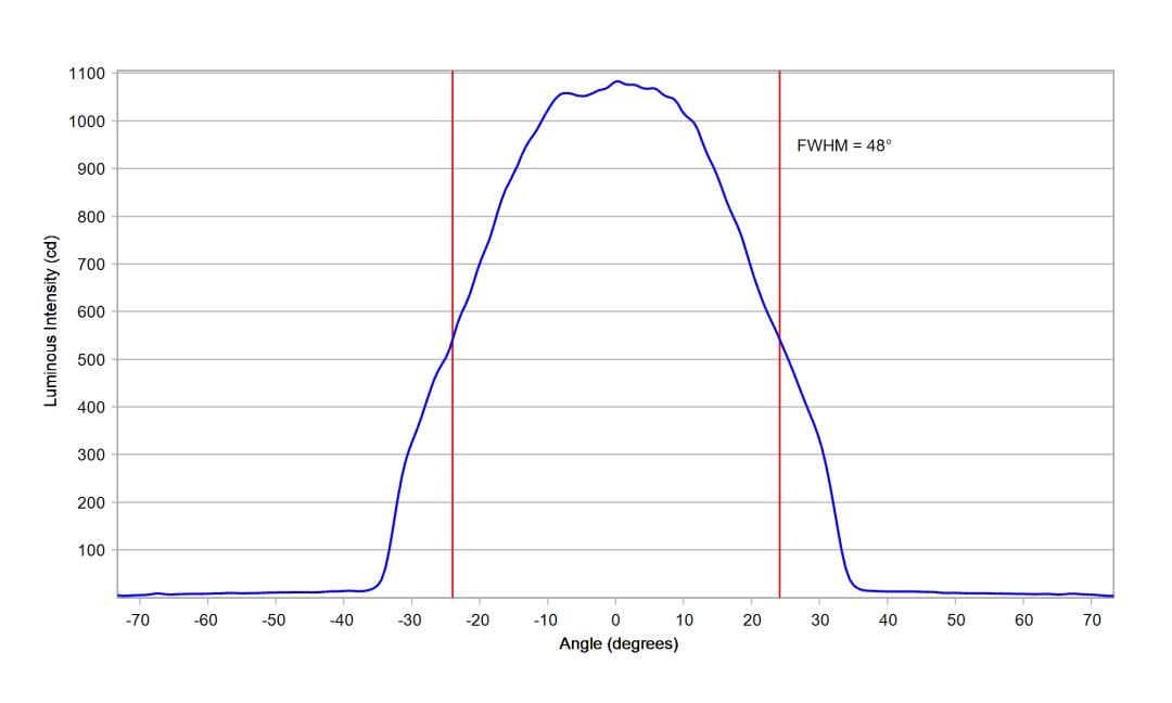 optic-12966-Luxeon-HL1Z-Blue-cross-section-image.jpg