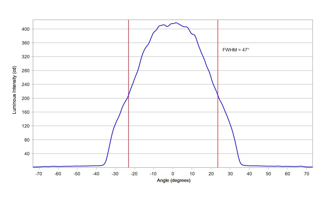 optic-12966-Luxeon-HL1Z-PCRed-cross-section-image.jpg