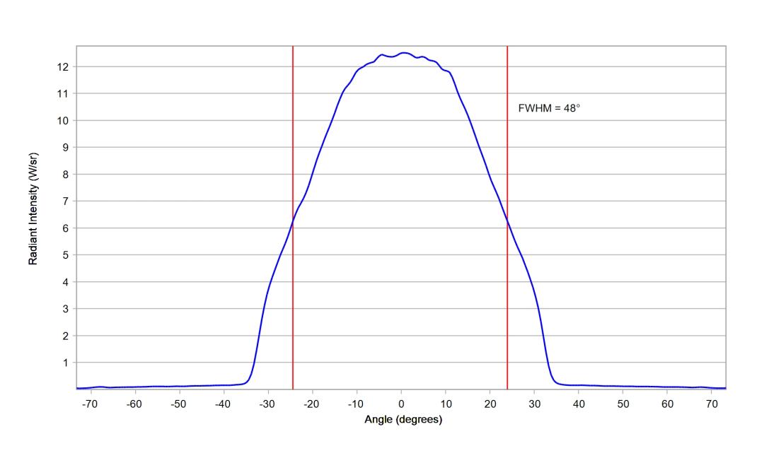 optic-12966-Luxeon-HL1Z-RoyalBlue-cross-section-image.jpg