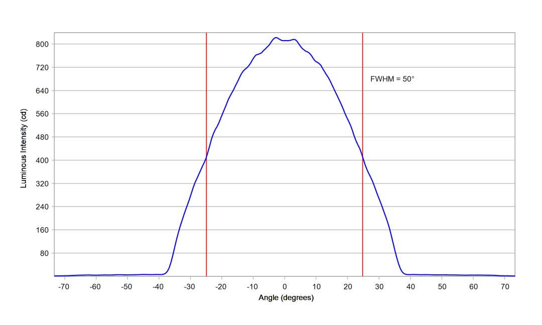 optic-12966-Seoul-STW8C12E-E0-cross-section-image.jpg