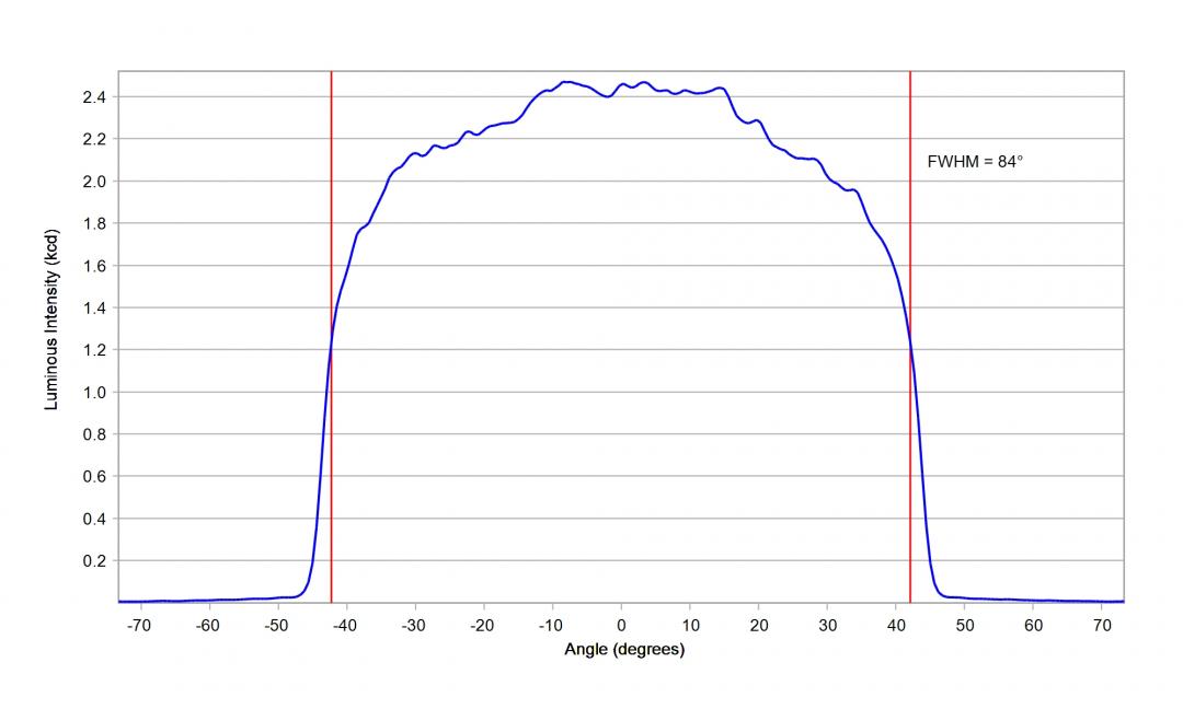 optic-12967-Cree-XML-Color2-HI-cross-section-image.jpg