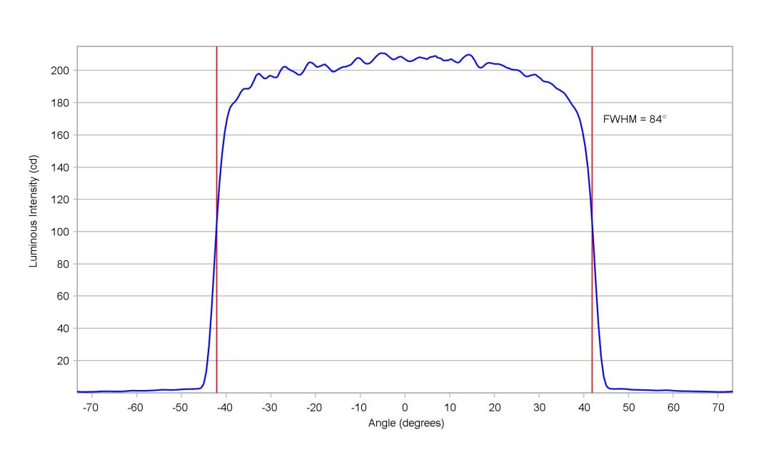 optic-12967-LUXEON_2835S_3V-cross-section-image.jpg