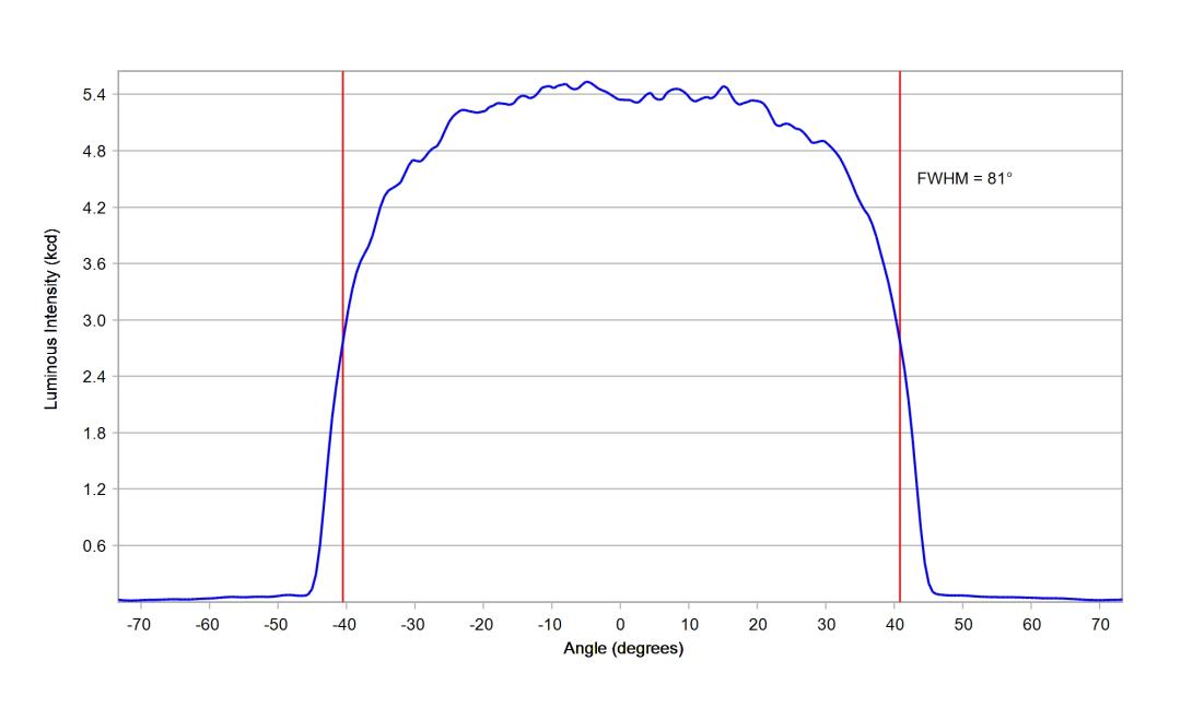 optic-12967-Luxeon_5050_Round_24V-cross-section-image.jpg