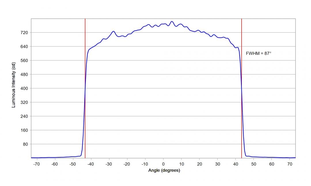 optic-12968-Cree-XEG-WarmWhite-cross-section-image.jpg