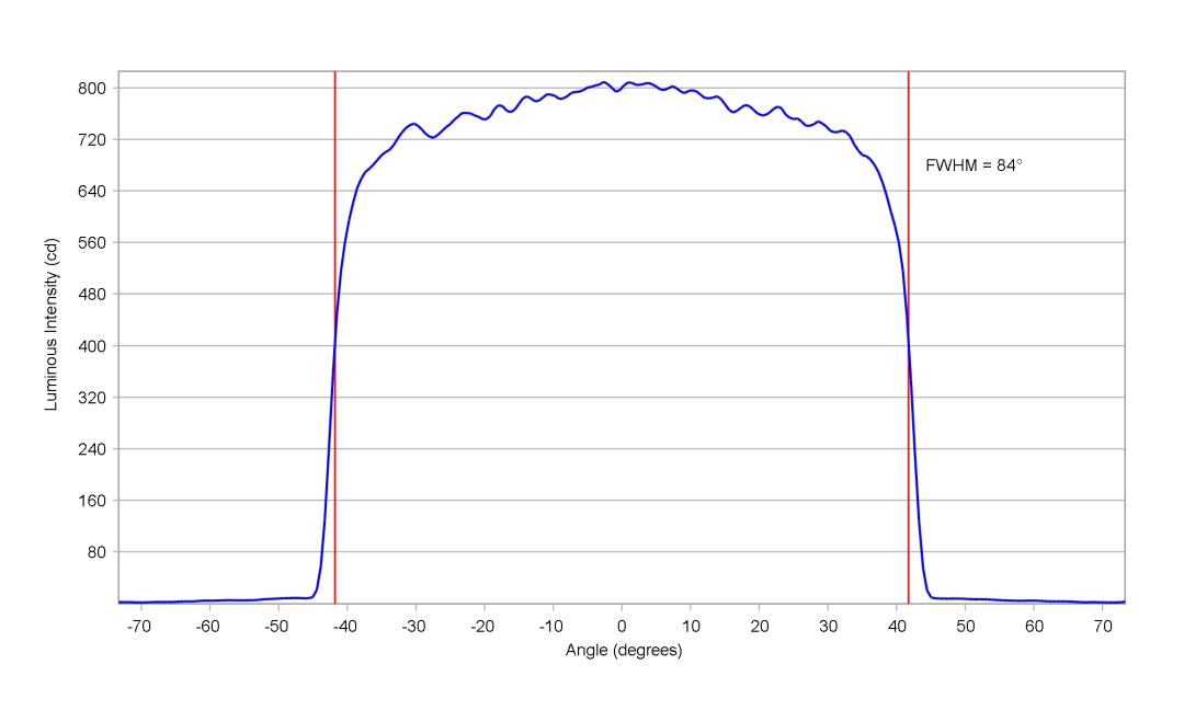 optic-12968-LUXEON_2835C_6V-cross-section-image.jpg