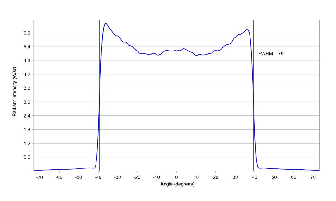 optic-12968-Luxeon-HL1Z-RoyalBlue-cross-section-image.jpg