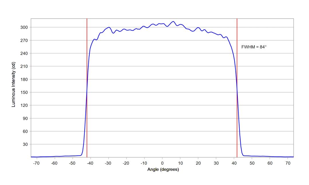optic-12968-Luxeon_3030_HE_10M-cross-section-image.jpg