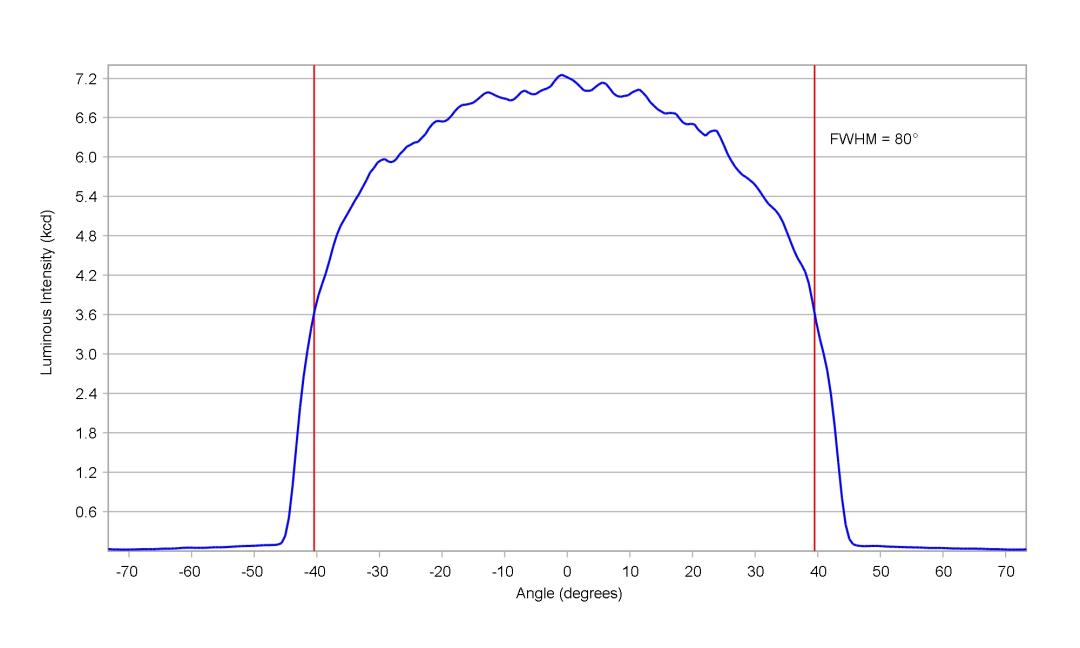 optic-12968-Luxeon_5050_Square_30V-cross-section-image.jpg