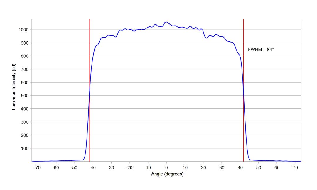 optic-12968-Seoul-STWSC12S-E1-cross-section-image.jpg
