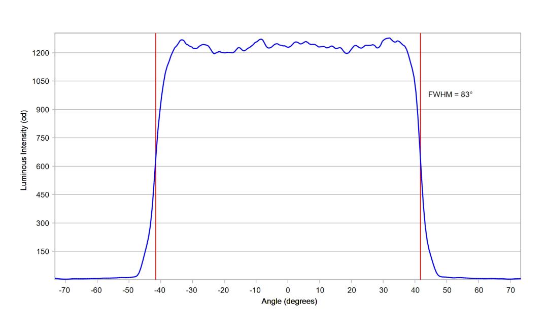 optic-12969-Cree-XQ-E-Plus-HD-White-cross-section-image.jpg