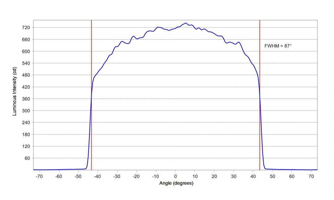 optic-12969-Cree_XP-E2-cross-section-image.jpg