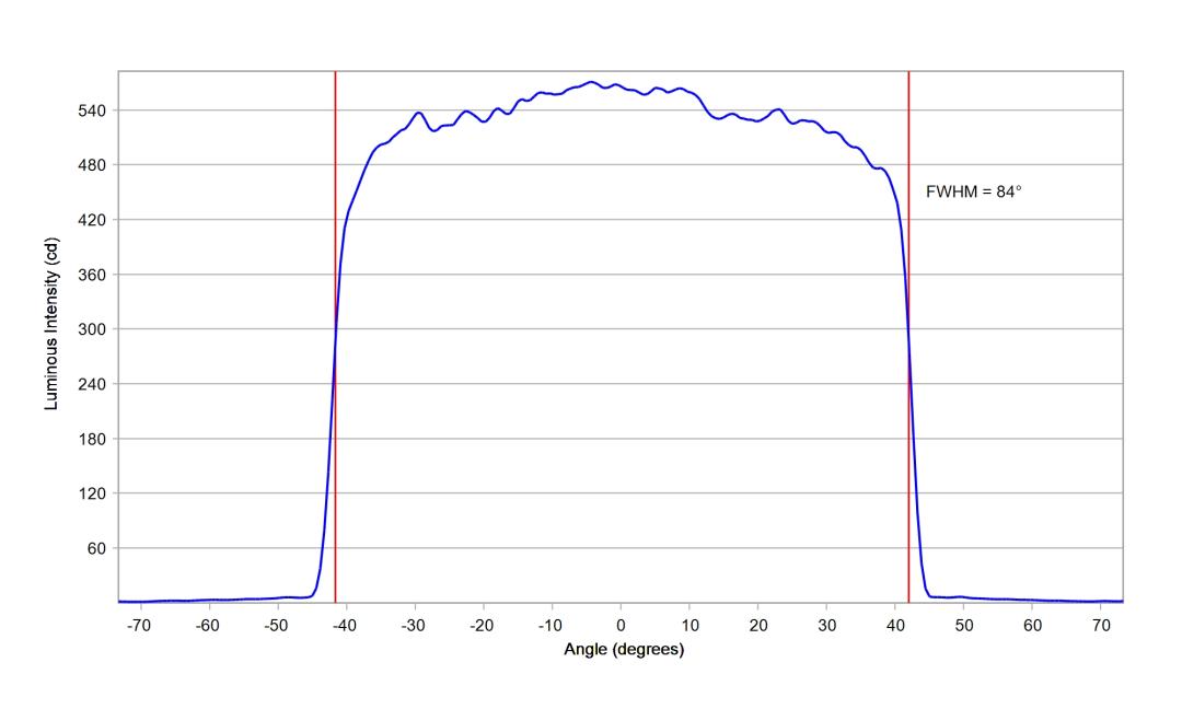 optic-12969-LUXEON_3014-cross-section-image.jpg