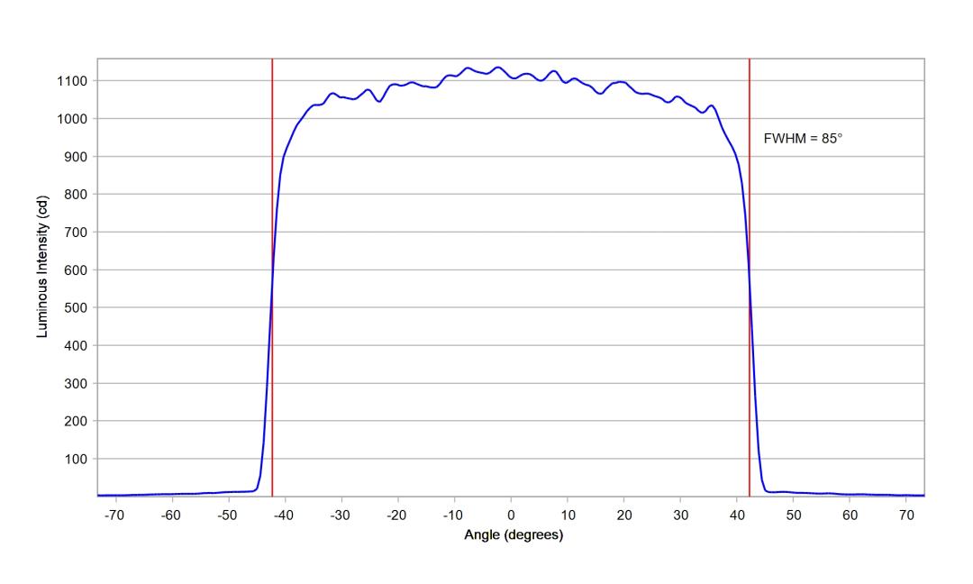 optic-12969-LUXEON_3030_2D_Plus_RD-cross-section-image.jpg