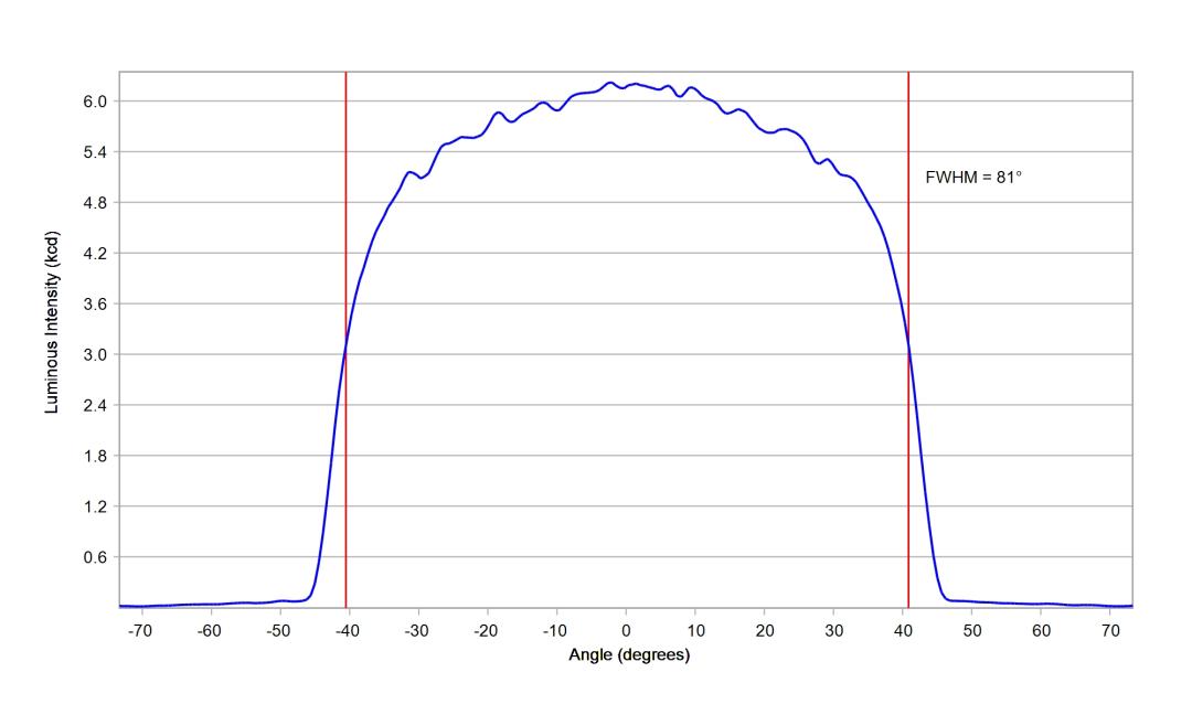 optic-12969-Luxeon_5050_HE_24V-cross-section-image.jpg