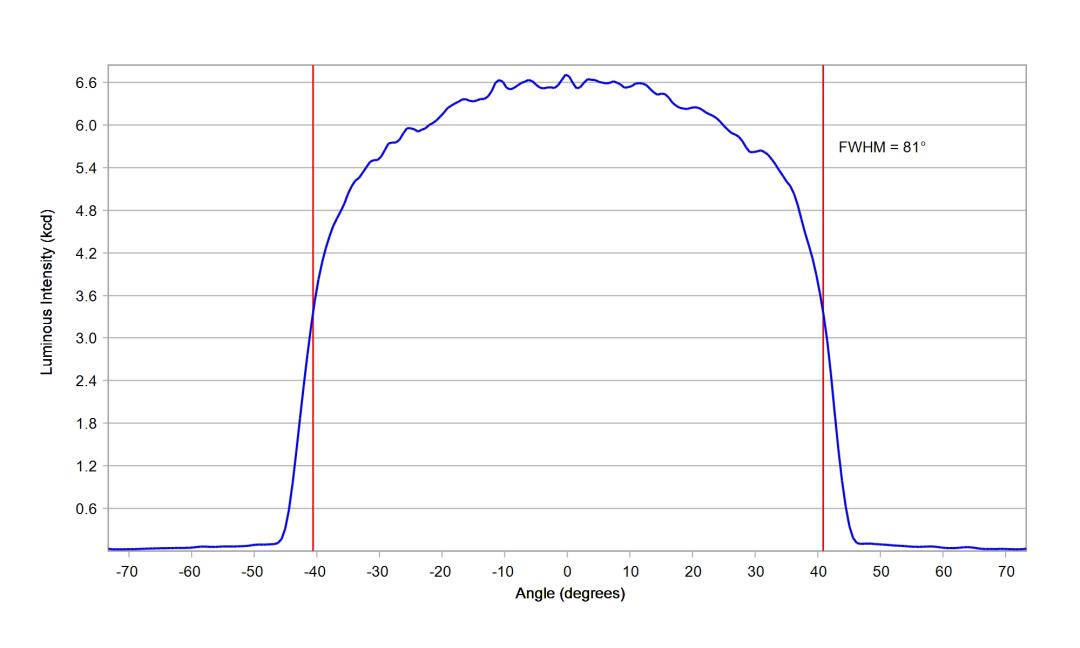 optic-12969-Luxeon_5050_HE_6V-cross-section-image.jpg