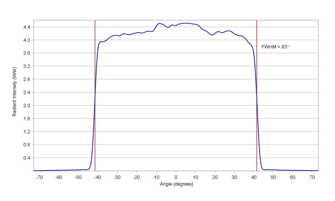 optic-12969-Oslon_Pure_1414_DeepBlue-cross-section-image.jpg