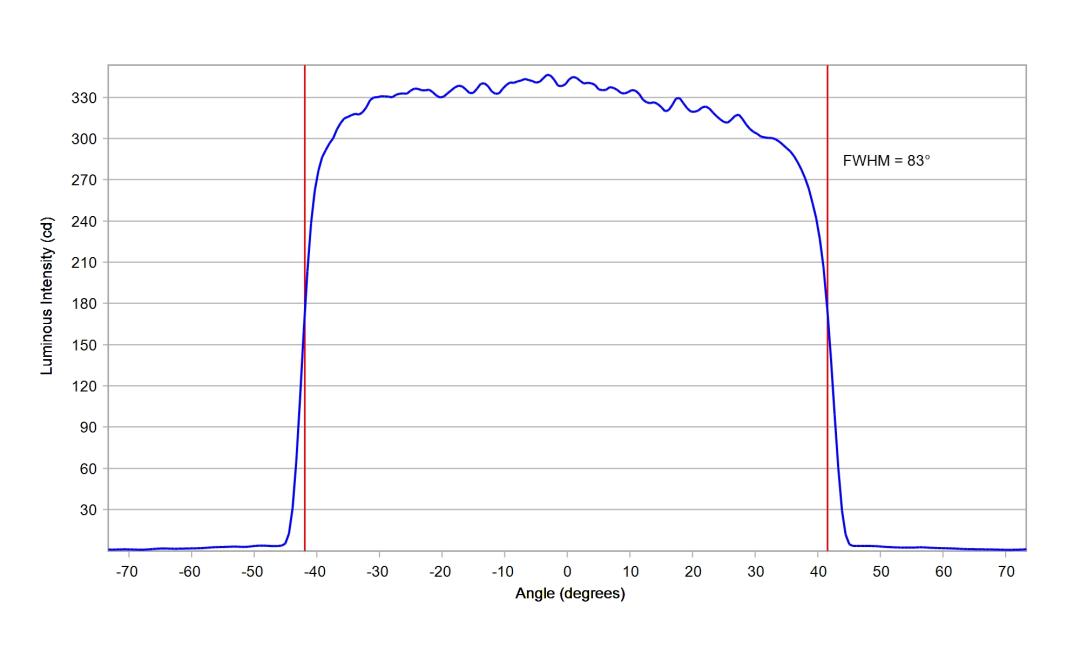 optic-12969-Seoul-STW8A2PD-G7-cross-section-image.jpg
