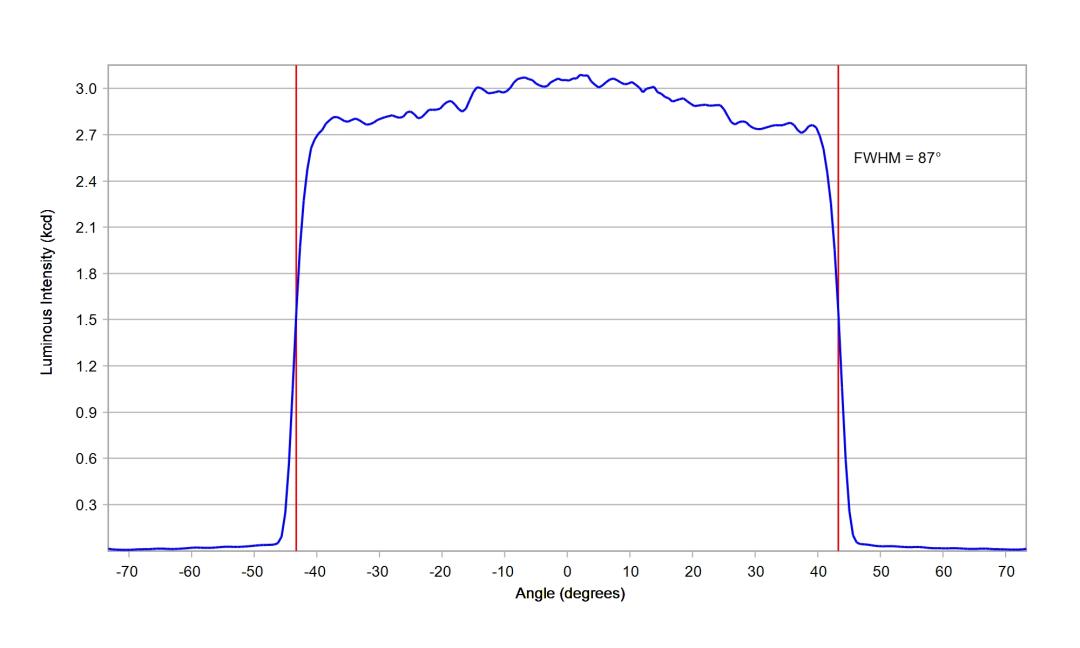 optic-12970-Cree-XP-G4-HI-cross-section-image.jpg