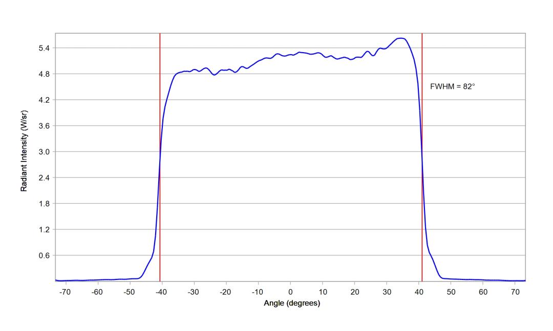 optic-12970-Cree-XQ-E-Plus-HD-RoyalBlue-cross-section-image.jpg