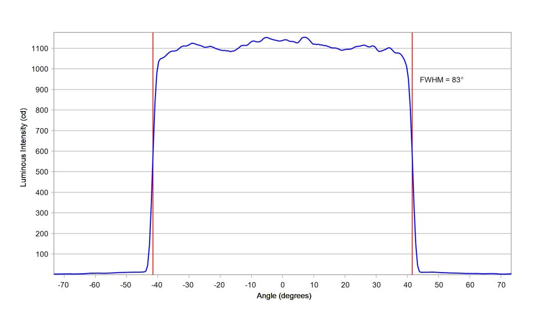 optic-12970-Oslon_Pure_1414-cross-section-image.jpg