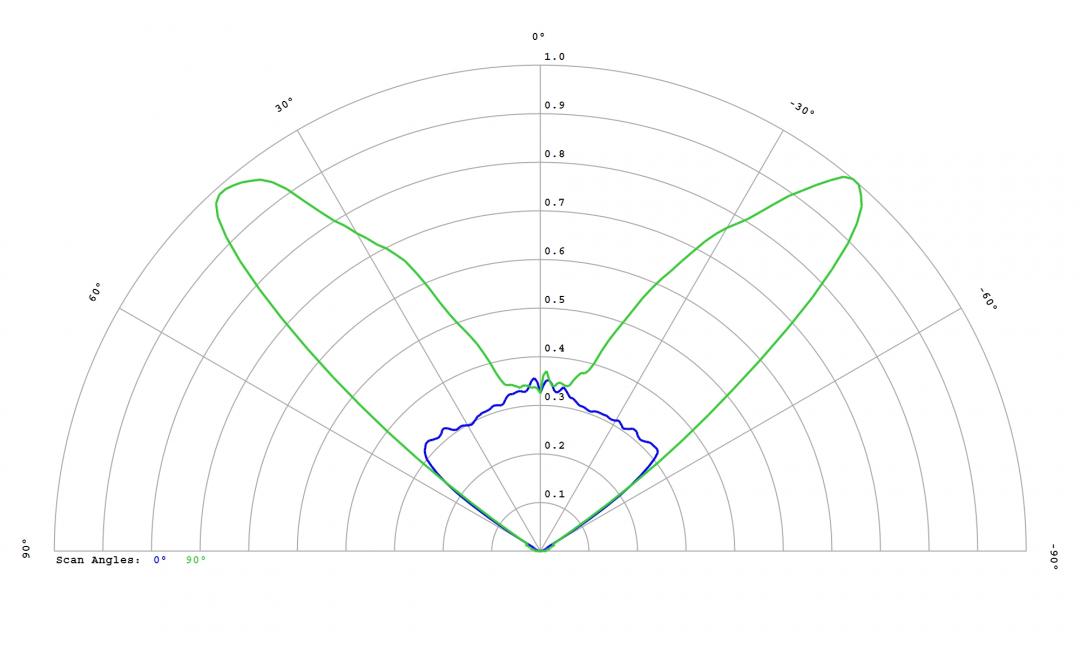 optic-12971-Cree-XEG-WarmWhite-cross-section-image.jpg