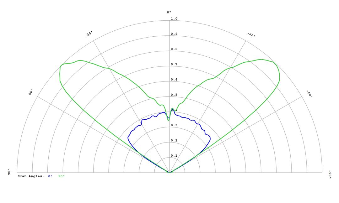 optic-12971-LUXEON_HL2X-D-cross-section-image.jpg