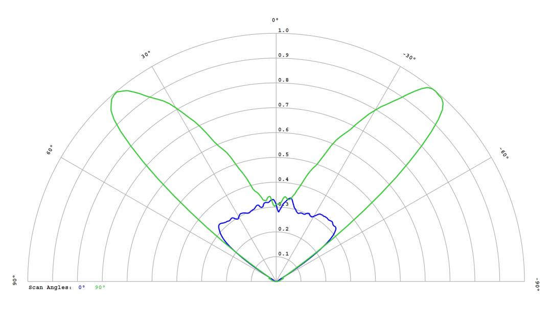 optic-12971-Luminus_SFT-40-WxS-cross-section-image.jpg