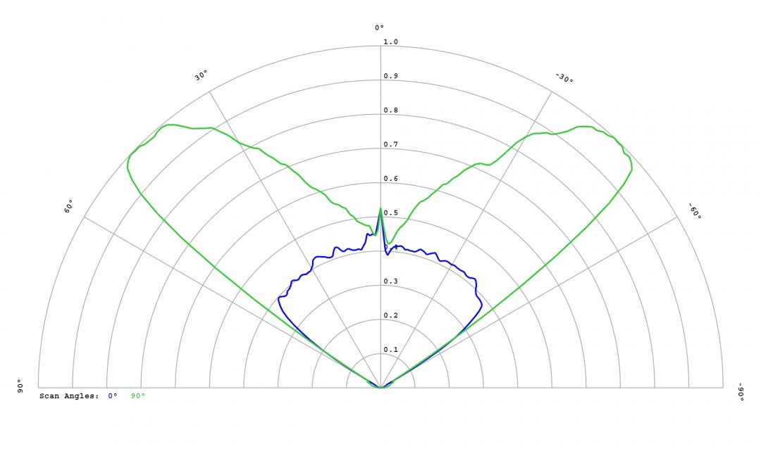 optic-12971-Luminus_SST-70X-W-cross-section-image.jpg