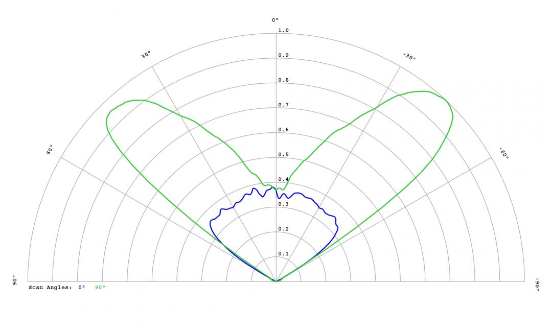 optic-12971-Luxeon_HL2X-P-cross-section-image.jpg