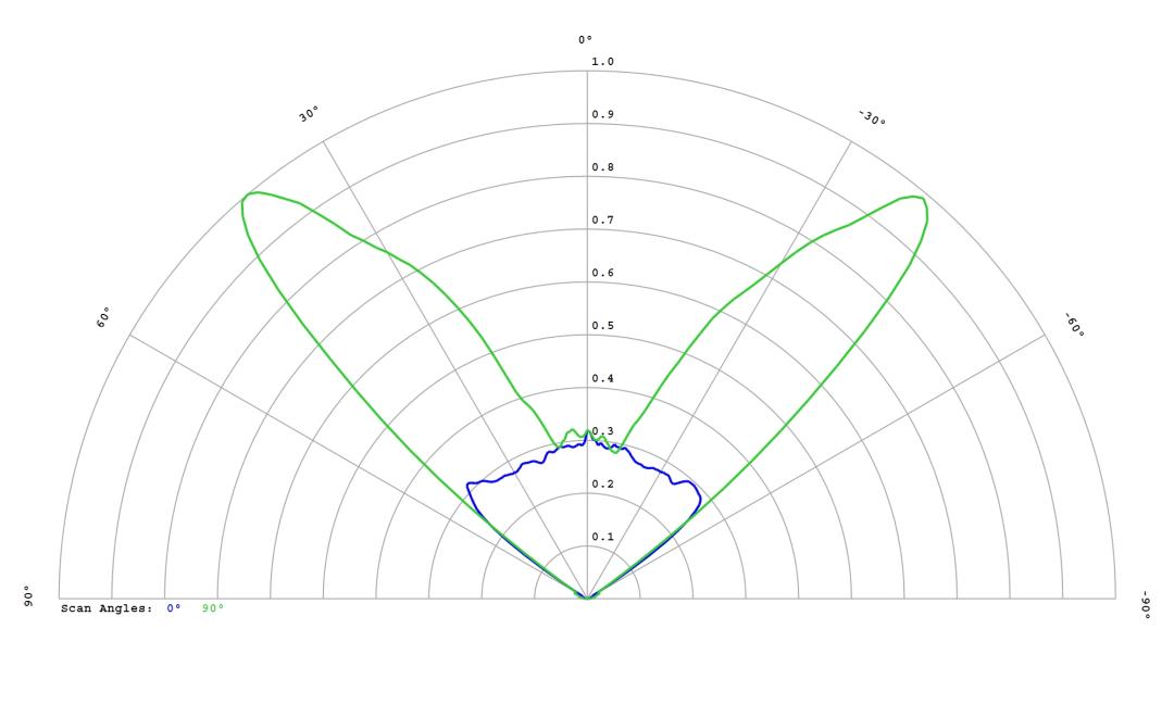 optic-12971-Oslon_Pure_1414_Verde-cross-section-image.jpg