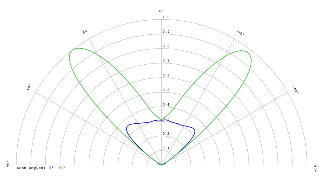 optic-12972-LEDLine_HF_3R_HV5-cross-section-image.jpg