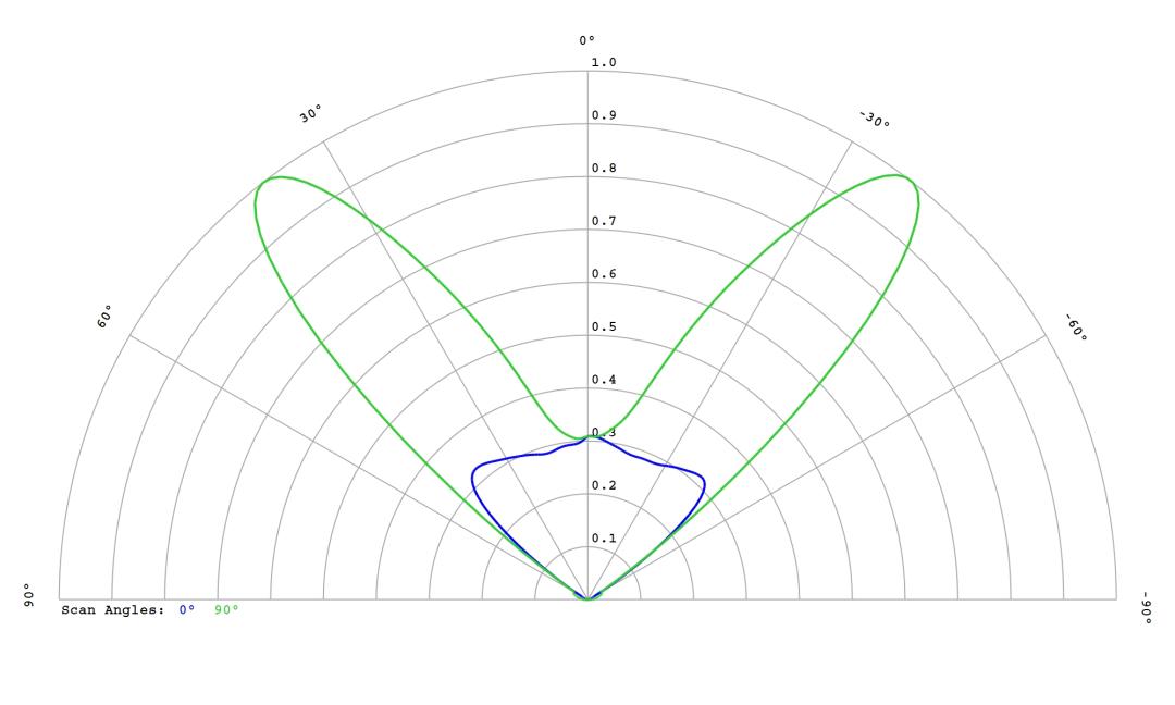 optic-12972-LEDLine_LF_3R_HV-LV5-cross-section-image.jpg