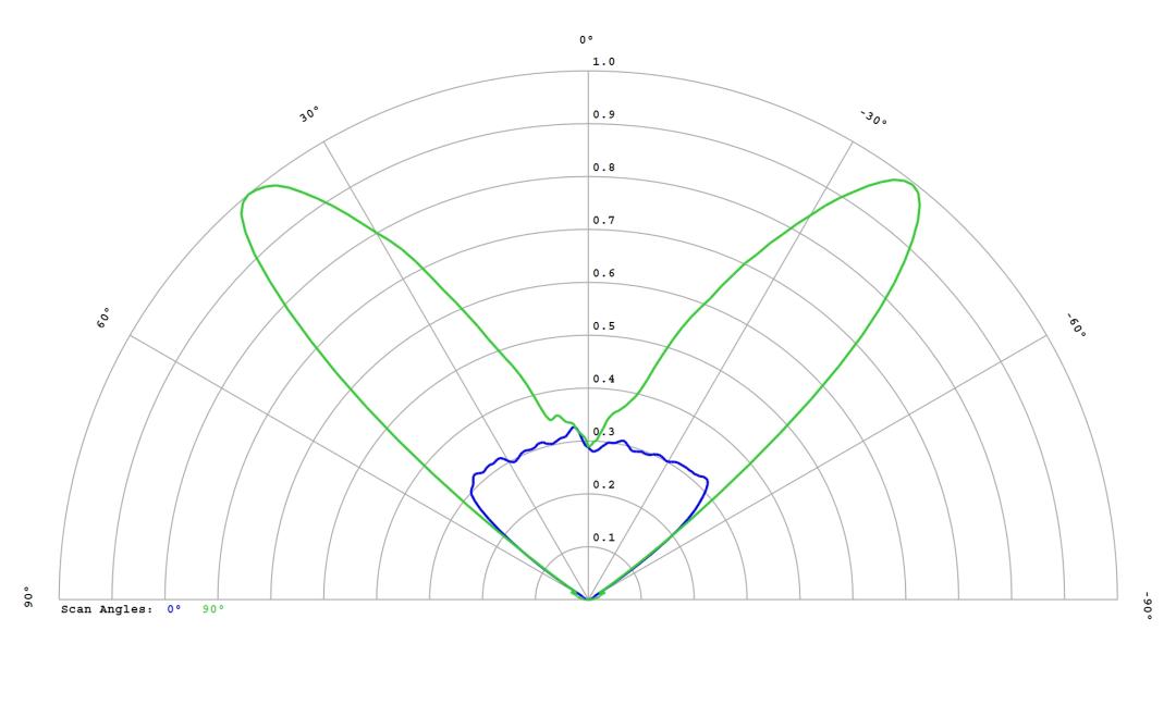 optic-12972-LUXEON_2835C_6V-cross-section-image.jpg