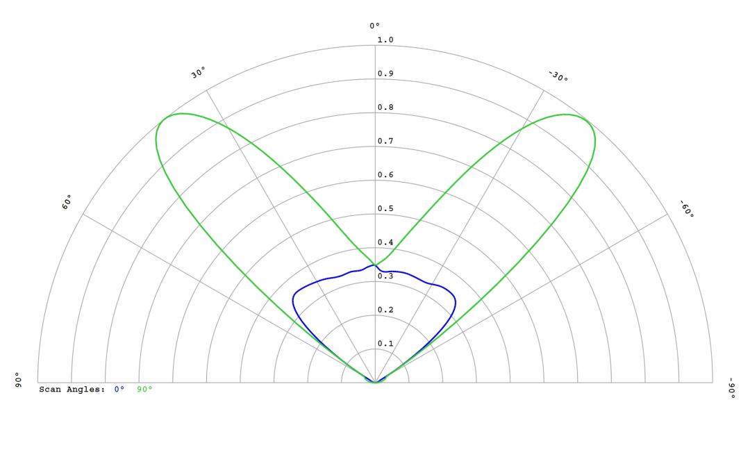 optic-12972-LUXEON_3030-2D_Plus_SQ-cross-section-image.jpg