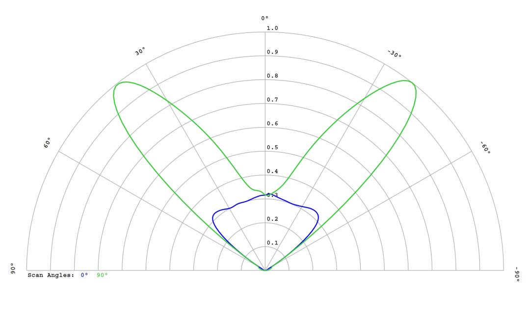 optic-12972-LUXEON_3030-2D_Square-cross-section-image.jpg