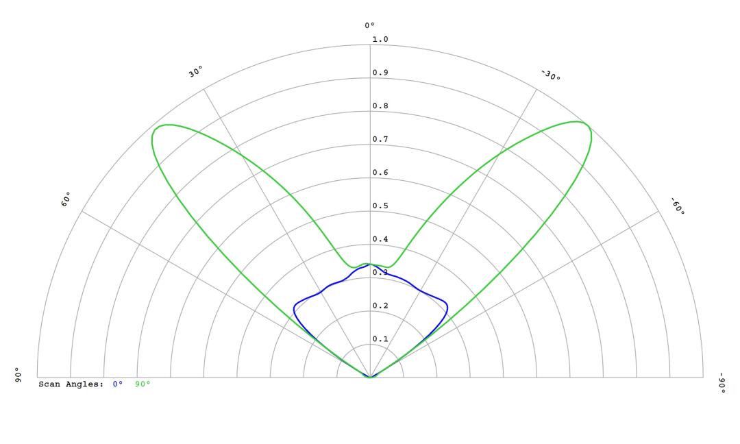 optic-12972-Luminus_SFT-25R-WES-F-cross-section-image.jpg
