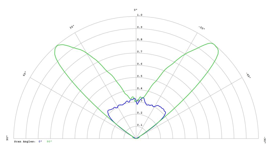 optic-12972-Luminus_SFT-40-WxS-cross-section-image.jpg