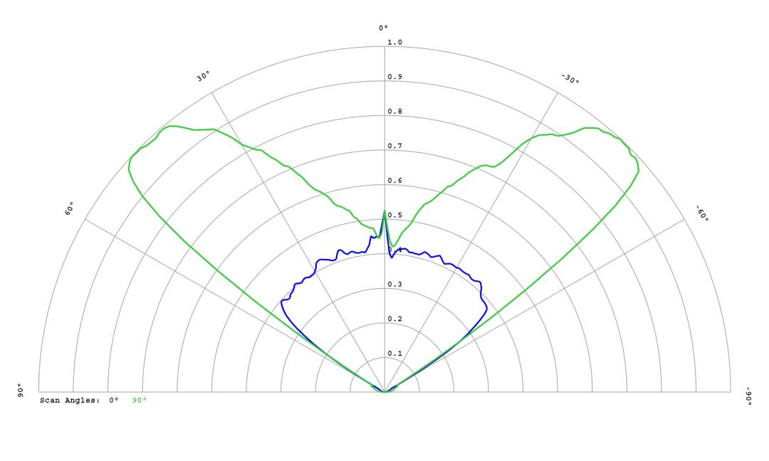 optic-12972-Luminus_SST-70X-W-cross-section-image.jpg